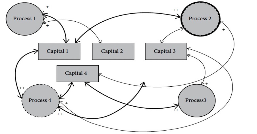TRENDS Group - The Strategic Importance of Public-Private Ecosystems in ...