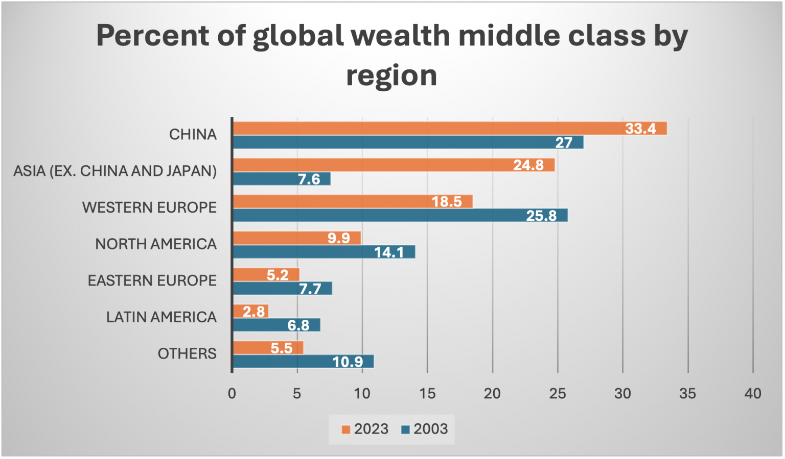 Wealth Class TRENDS Group - A Complex Rebalancing: Beyond “East Rising, West Falling”
